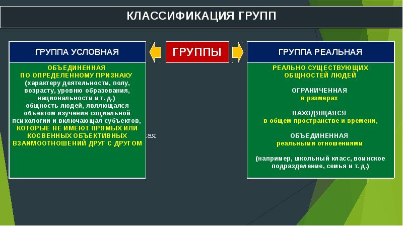 Классификация групп в социальной психологии презентация