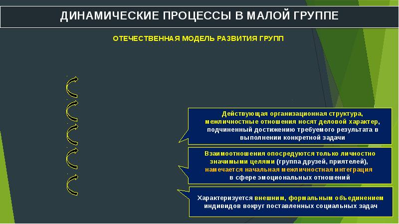 Психология групп презентация