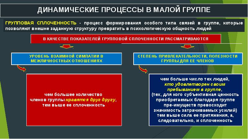 Групповые нормы и ценности презентация