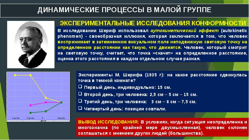 Реферат на тему эксперименты шерифа формирование норм