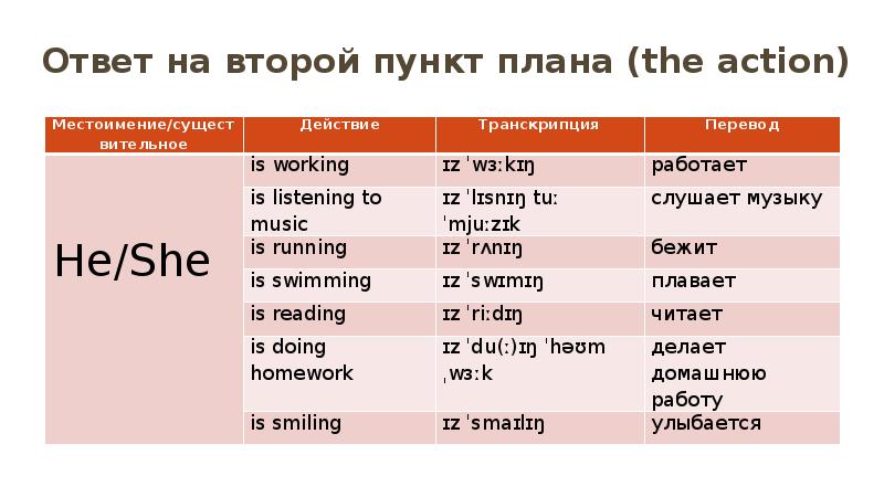 Описать германию по плану 7 класс