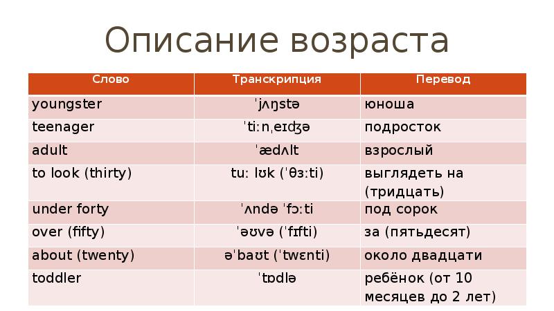 План рассказа по английскому языку 7 класс впр