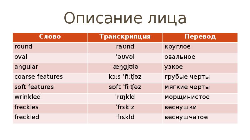 План монолога по английскому впр 7 класс