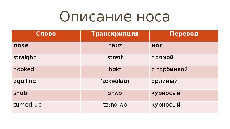 Как описать картину по английскому языку 7 класс