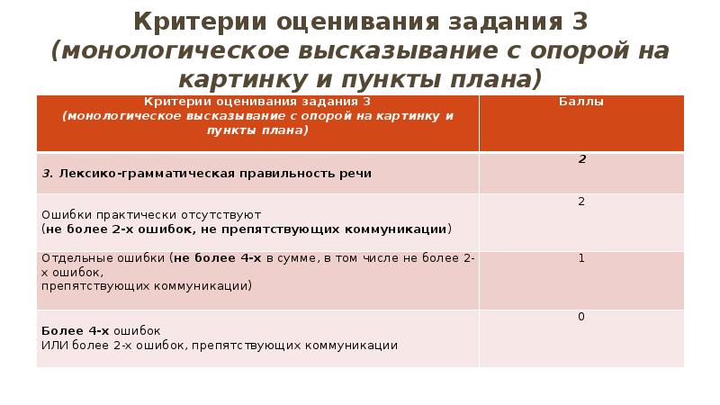 Критерии оценивания проекта на английском языке