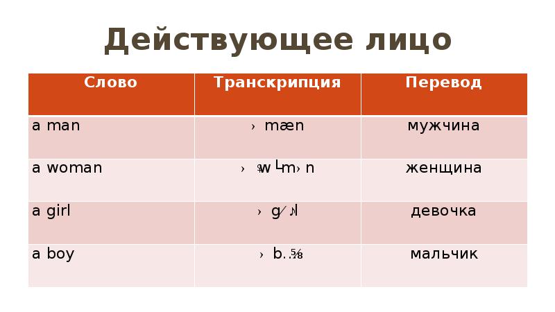 Manning перевод на русский. Слово по транскрипции.