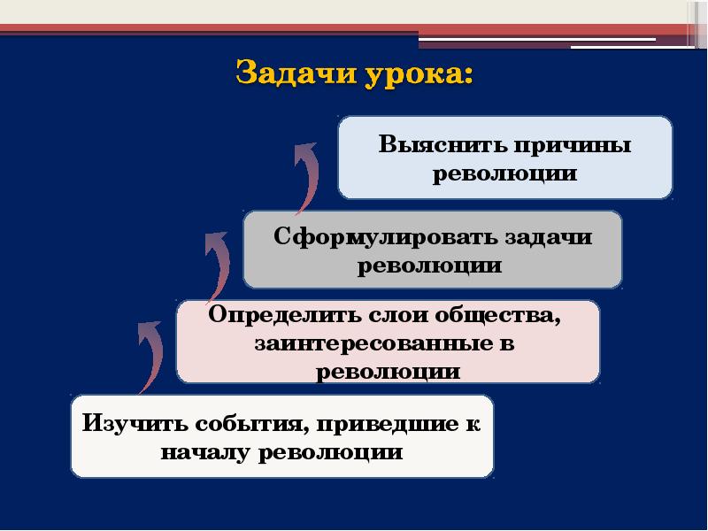 Начало французской революции презентация 8 класс фгос