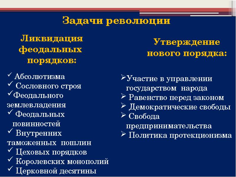 Значение великой французской революции. Задачи французской буржуазной революции. Задачи Великой французской революции. Цели и задачи французской революции. Цели и задачи Великой французской революции.