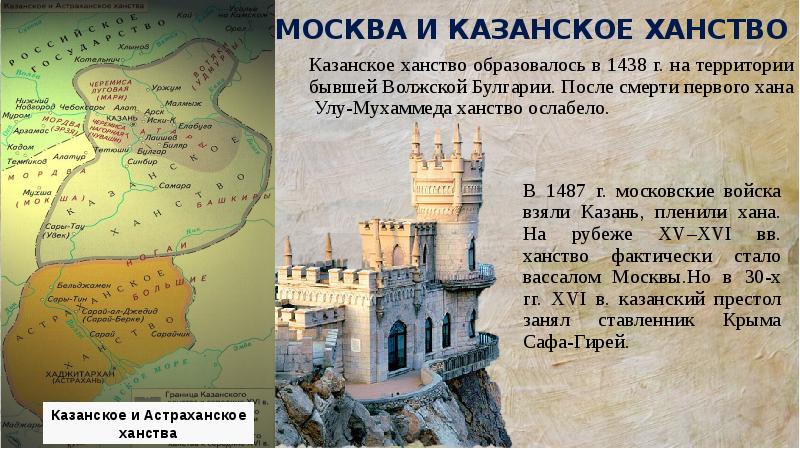 Казанское ханство и русь история отношений в 1438 1530 гг презентация