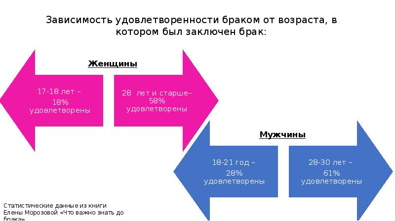 Открытый цикл. Духовный цикл. Циклы духовного Возрождения 1985 - 2040.