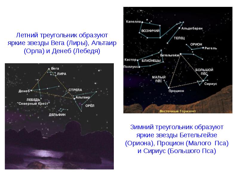 Звезда денеб презентация