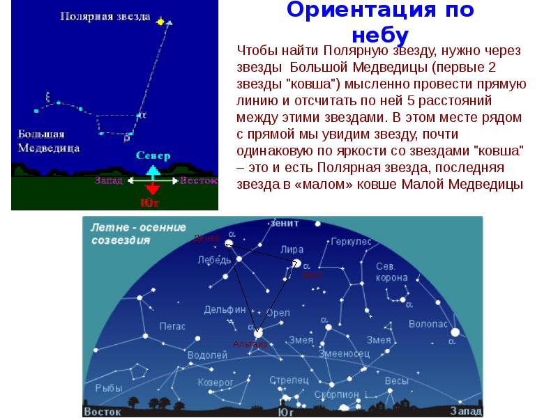 Презентация по астрономии на тему большая медведица