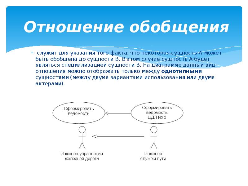 Диаграмма сущность связь uml