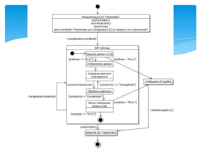 Карта диалоговых окон uml