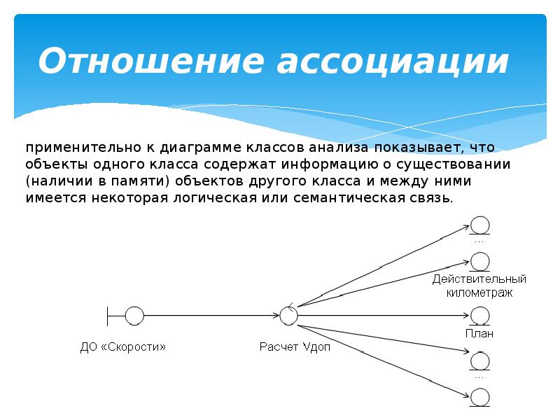 Uml диаграмма связи