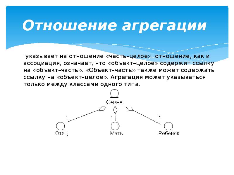 Отношение быть частью. Романтический вечер. Смысловые отношения бессоюзных предложений. Отношение быть частью. Отношение быть частью.