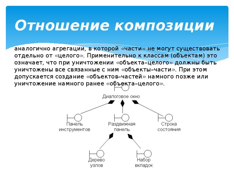 Отношение целое. Отношение агрегации uml. Композиция отношений. Композиция uml. Отношение композиции uml.