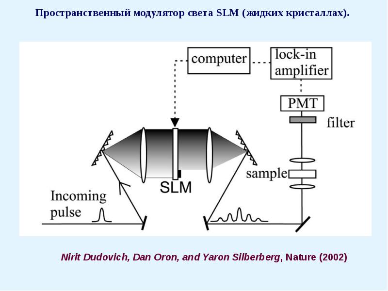 Оптик спектроскопия. Нелинейная лазерная спектроскопия. Лазерная масс-спектроскопия. Сверхкороткие импульсы. Рентгеновская эмиссионная спектроскопия.