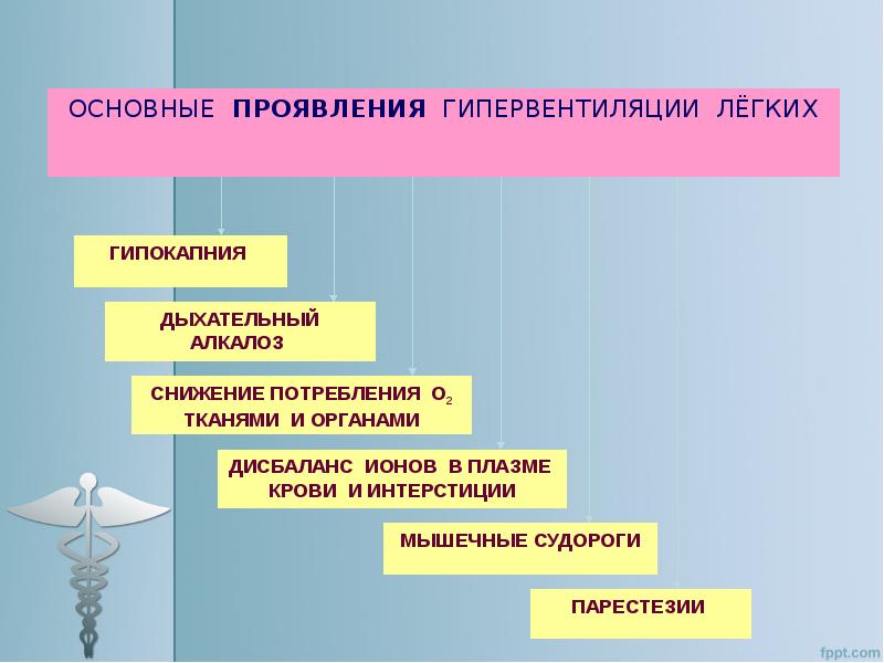 Патофизиология дыхания презентация