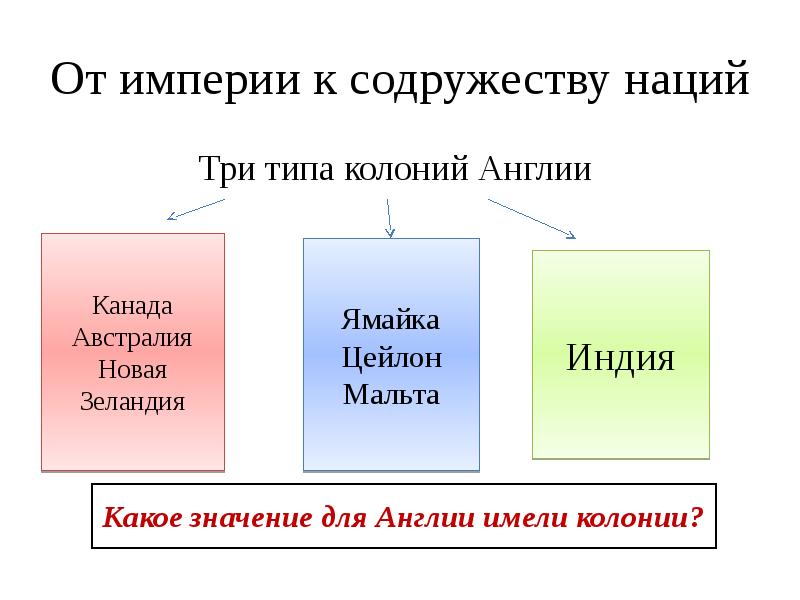 Презентация по теме великобритания до первой мировой войны 9 класс