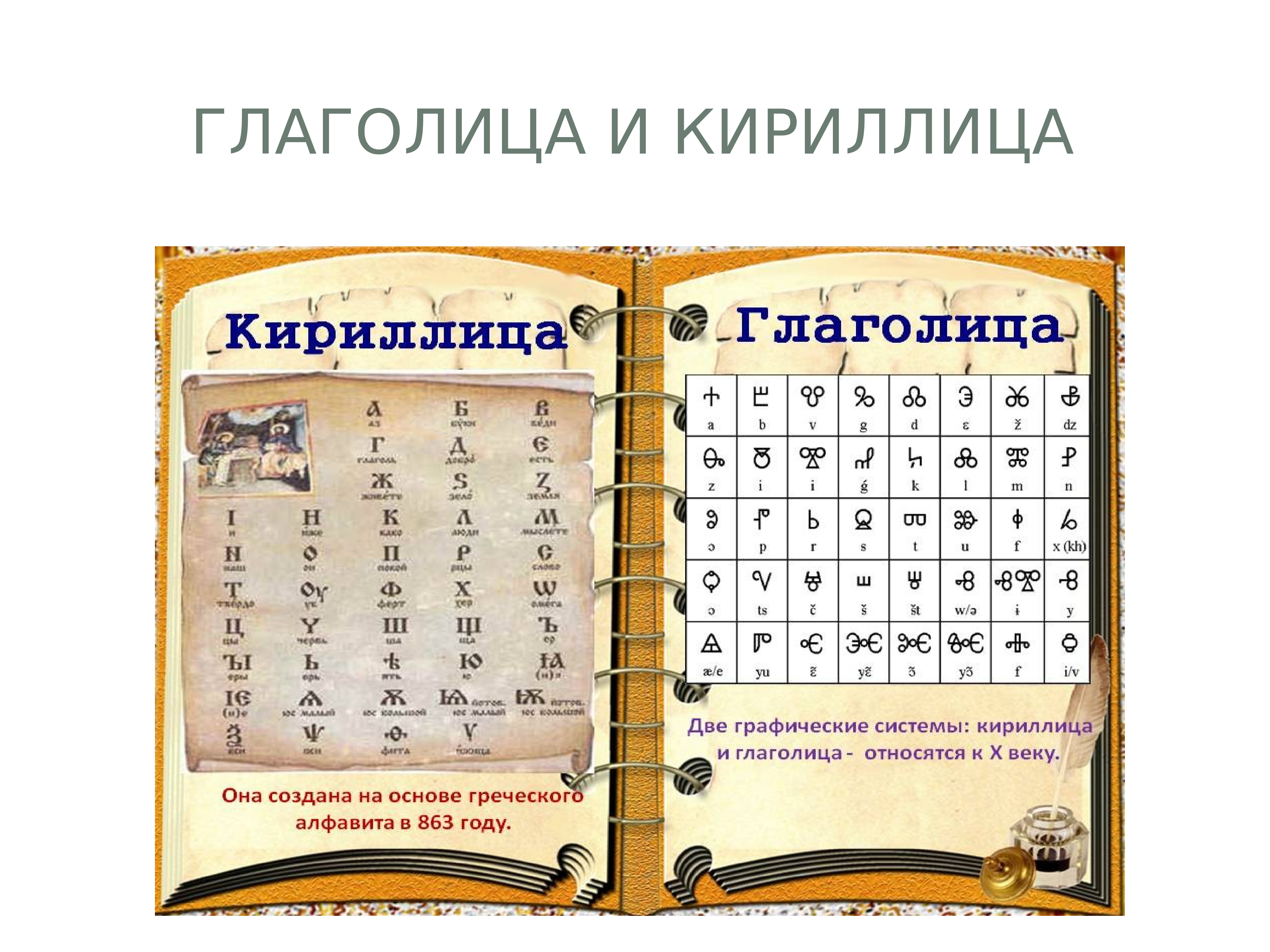 Кириллица и глаголица картинки