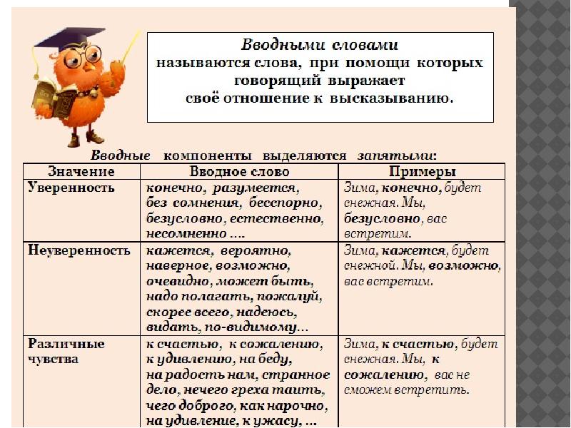 К сожалению выделяется. Вводные слова и словосочетания. Вводное словосочетание примеры. Вводные слова выражающие уверенность и неуверенность. Вводные слова неуверенности.