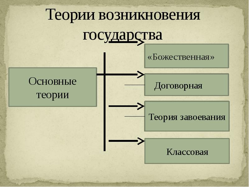 Презентация на тему зачем людям государство 7 класс обществознание