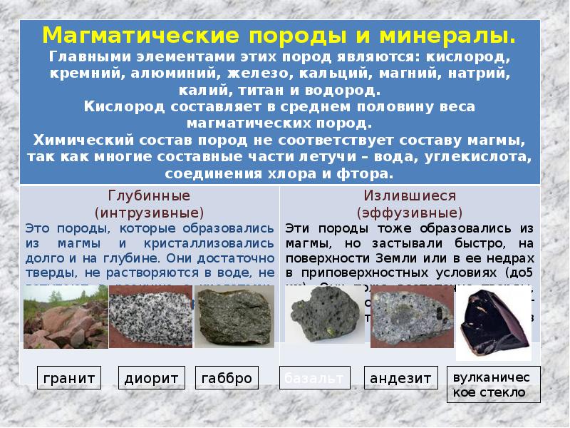 Информацию о горных породах вашей местности. Магматические горные породы и минералы 6 класс. Информация о горных породах. Минералы породы и горные минералы. Минеральные горные породы.