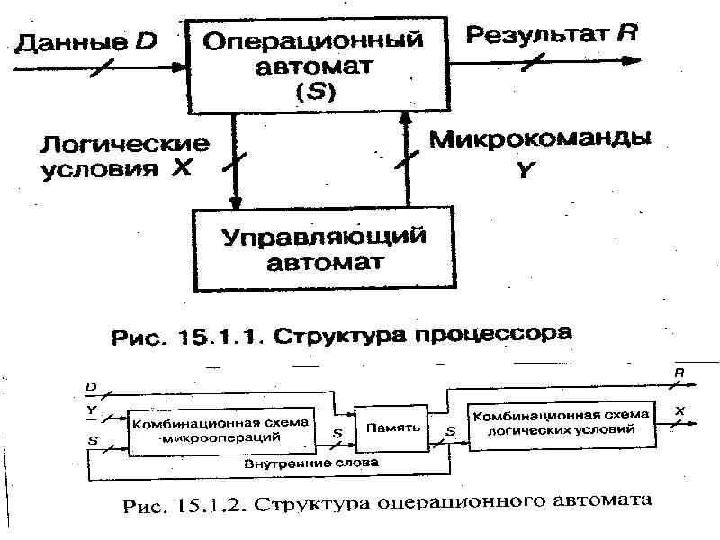 Принципы построения компьютерного и периферийного оборудования