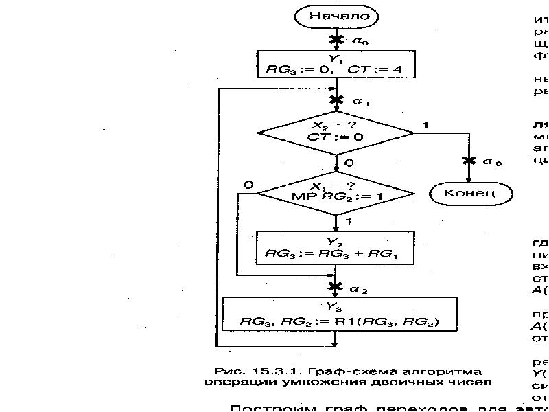 Граф схема алгоритма умножения