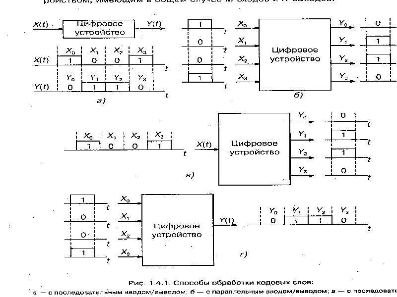Последовательный ввод. Принцип построение цифровых устройств.