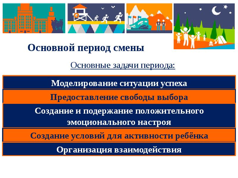 Задачи на период. Основной период задачи. Логика развития смены и задачи периодов ( таблица). 5. Логика развития смены и задачи периодов ( таблица). Реакция экономики на смену обстановки.