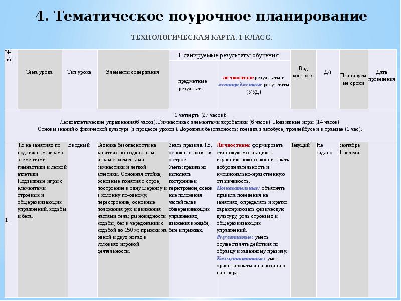 Технологическая карта подвижных игр