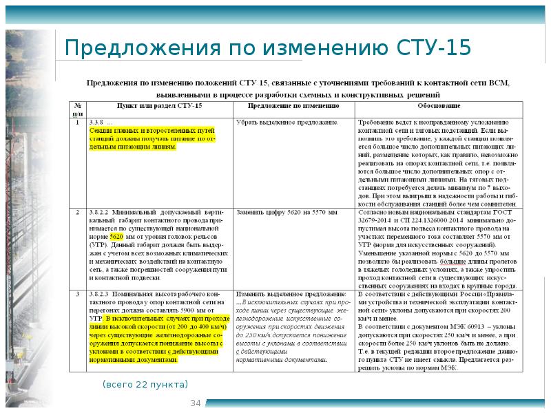 Специальные технические условия. Виды сту. Виды специальных технических условий. Специальные техусловия.