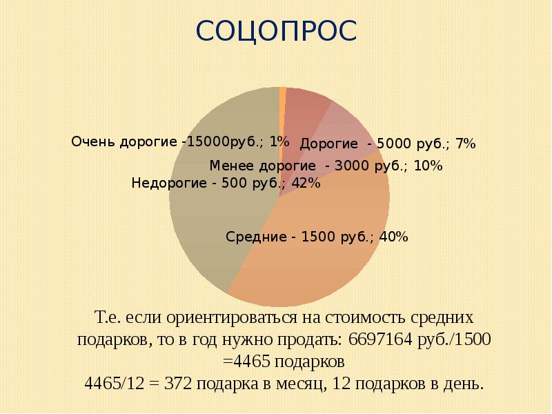 Бизнес план магазин подарков