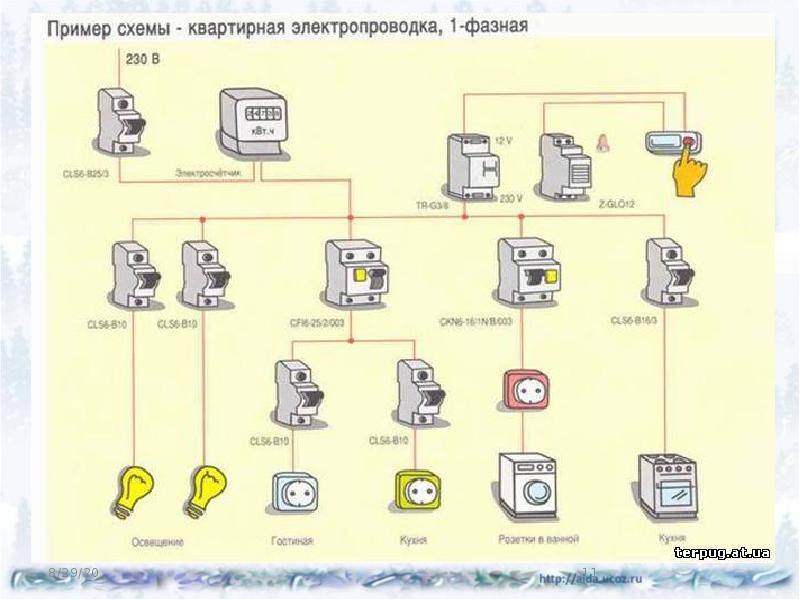 Проект на тему квартирная электропроводка