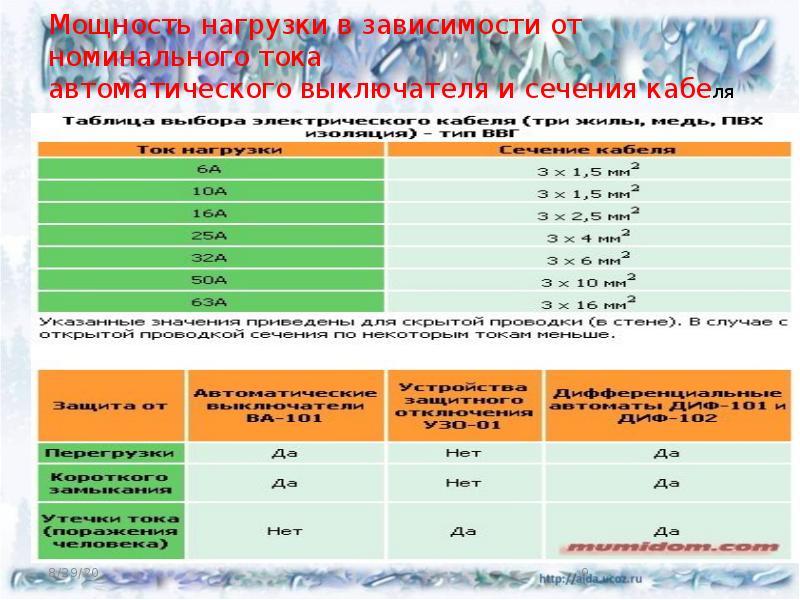 Установленная мощность нагрузки