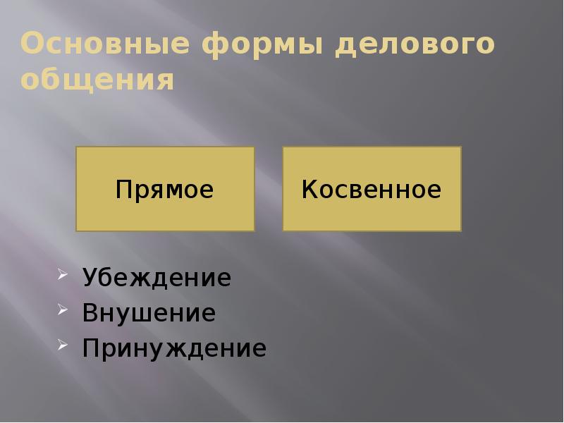 Основные формы делового общения
Убеждение
Внушение
Принуждение Основные формы делового общения
Убеждение
Внушение
Принуждение