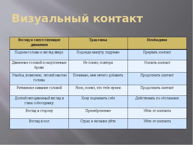 Визуальный контакт Визуальный контакт