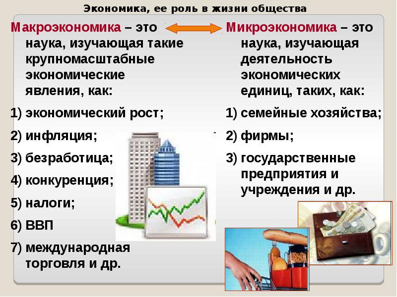 Презентация на тему экономика по обществознанию