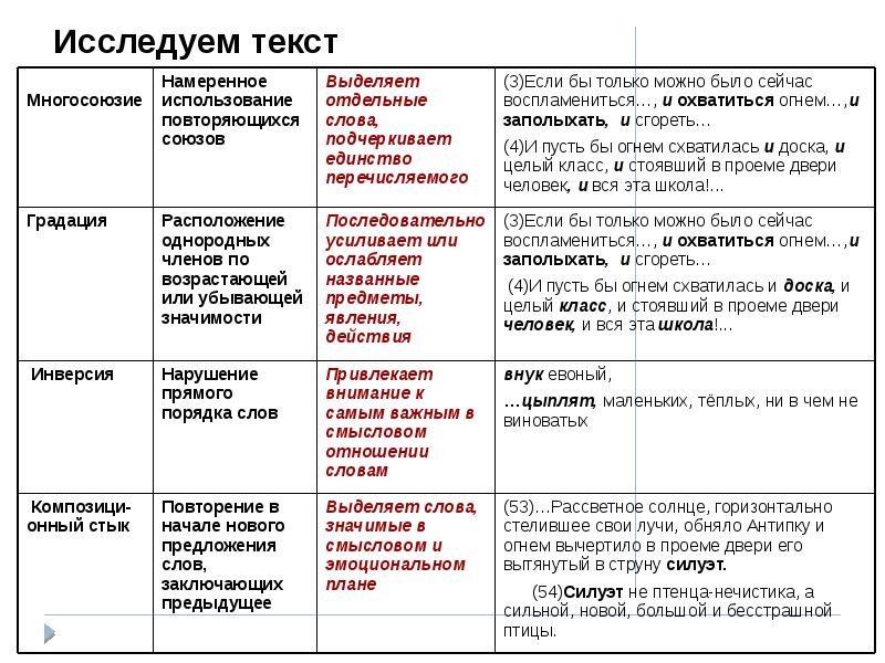 Янтарь текст огэ