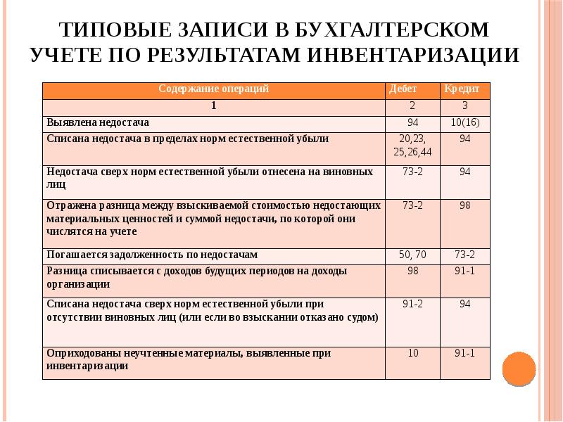 Если Есть Недостача В Магазине