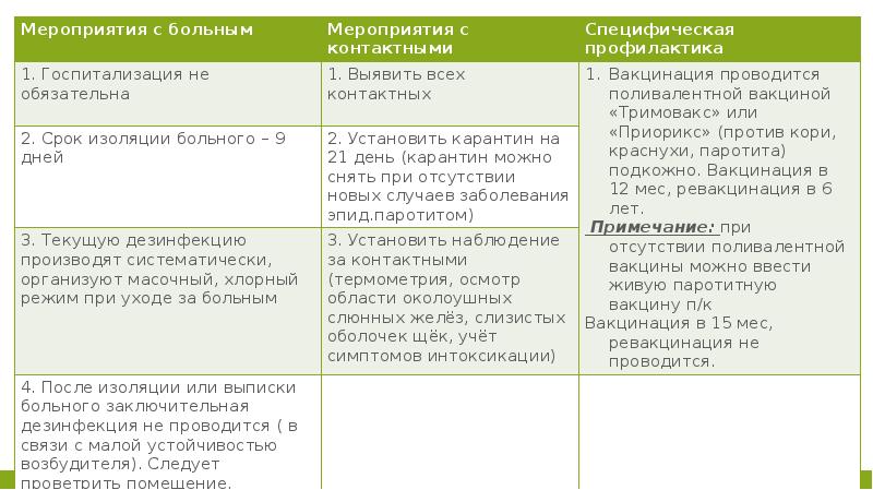 Эпидемический паротит план ухода