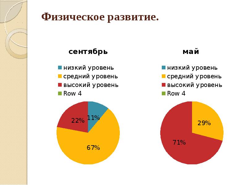 Презентация годового отчета в средней группе