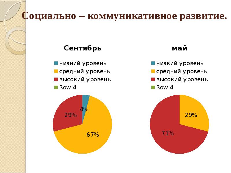 Годовой отчет средней группы презентация