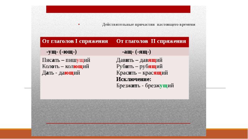 Вставьте пропущенные буквы определите спряжение