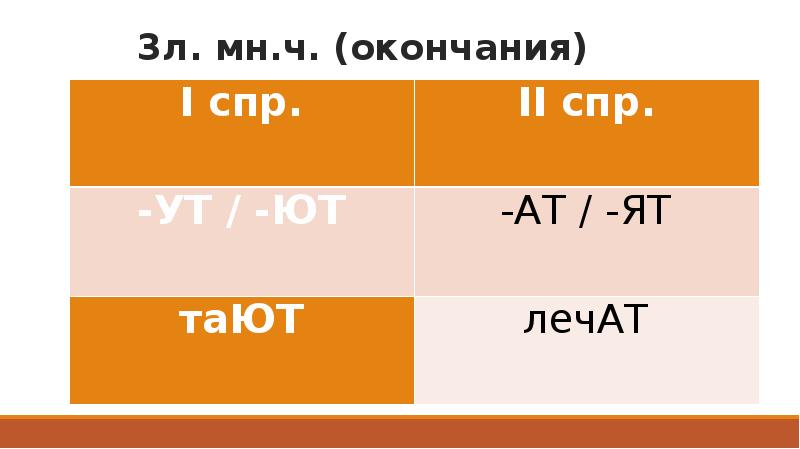 Окончания глаголов 3 л мн ч