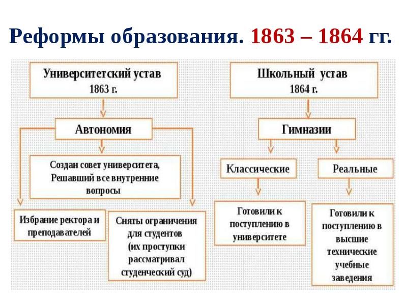 Великие реформы презентация