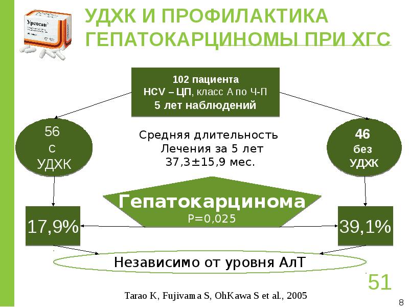 урсодезоксихолевая кислота 500 мг. урсодезоксихолевая кислота 50 250. препараты урсодезоксихолевой кислоты. инструкция удхк 500. инструкция удхк 500.