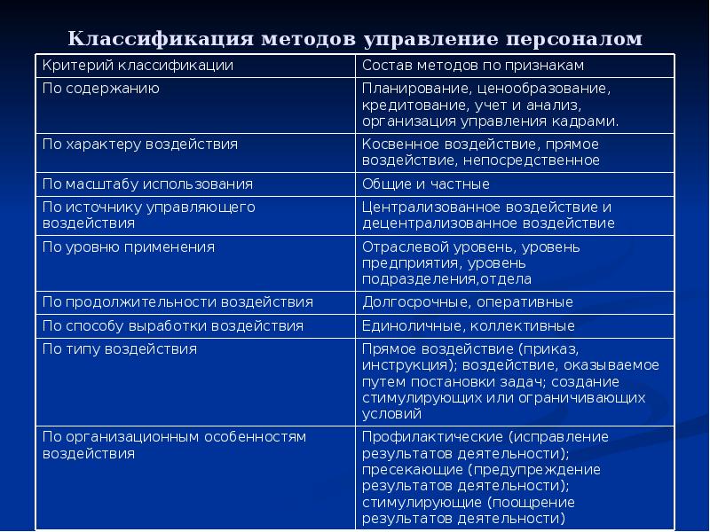 Классификация методов управления проектами